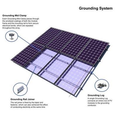 سیستم فتوولتائیک پانل خورشیدی Sus316 Sus304 لوله اتصال به زمین آلومینیومی